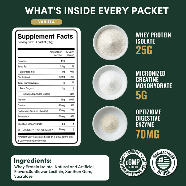 2-in-1 Whey Protein Isolate Creatine Travel Packets
