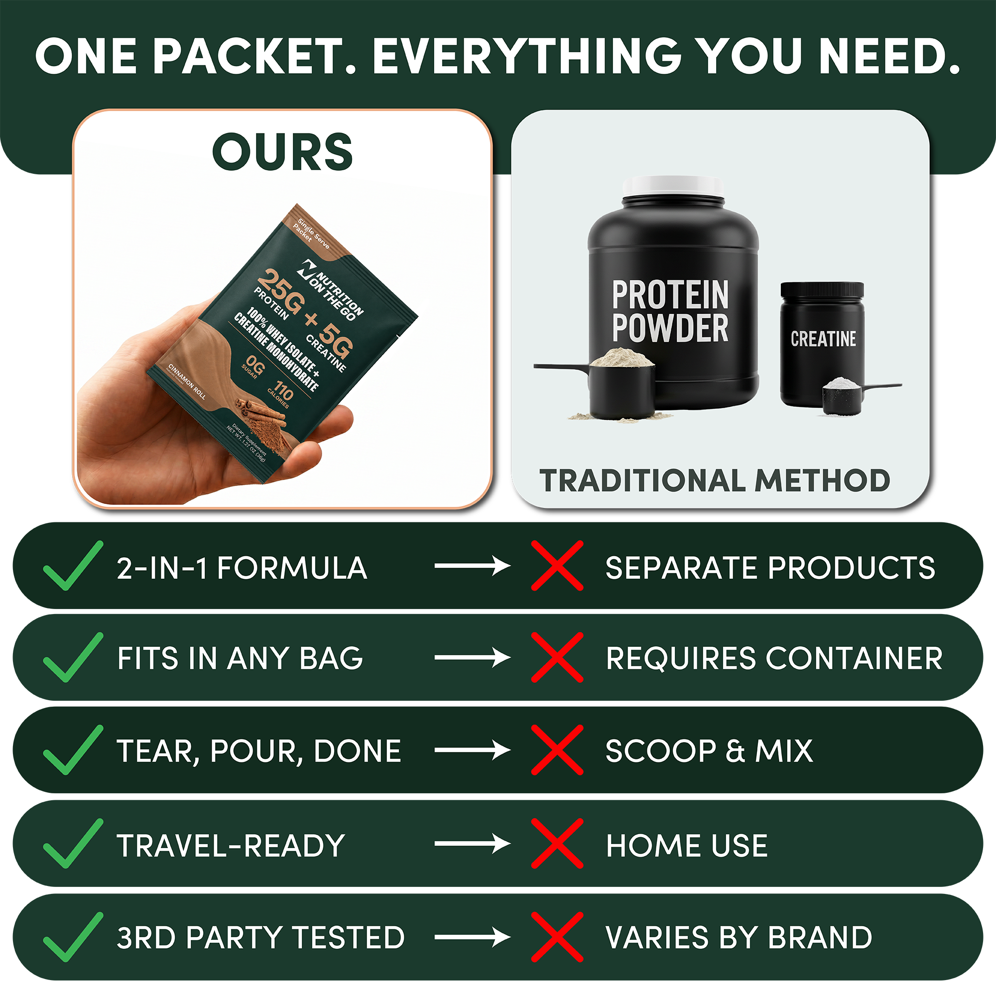 2-in-1 Whey Protein Isolate Creatine Travel Packets