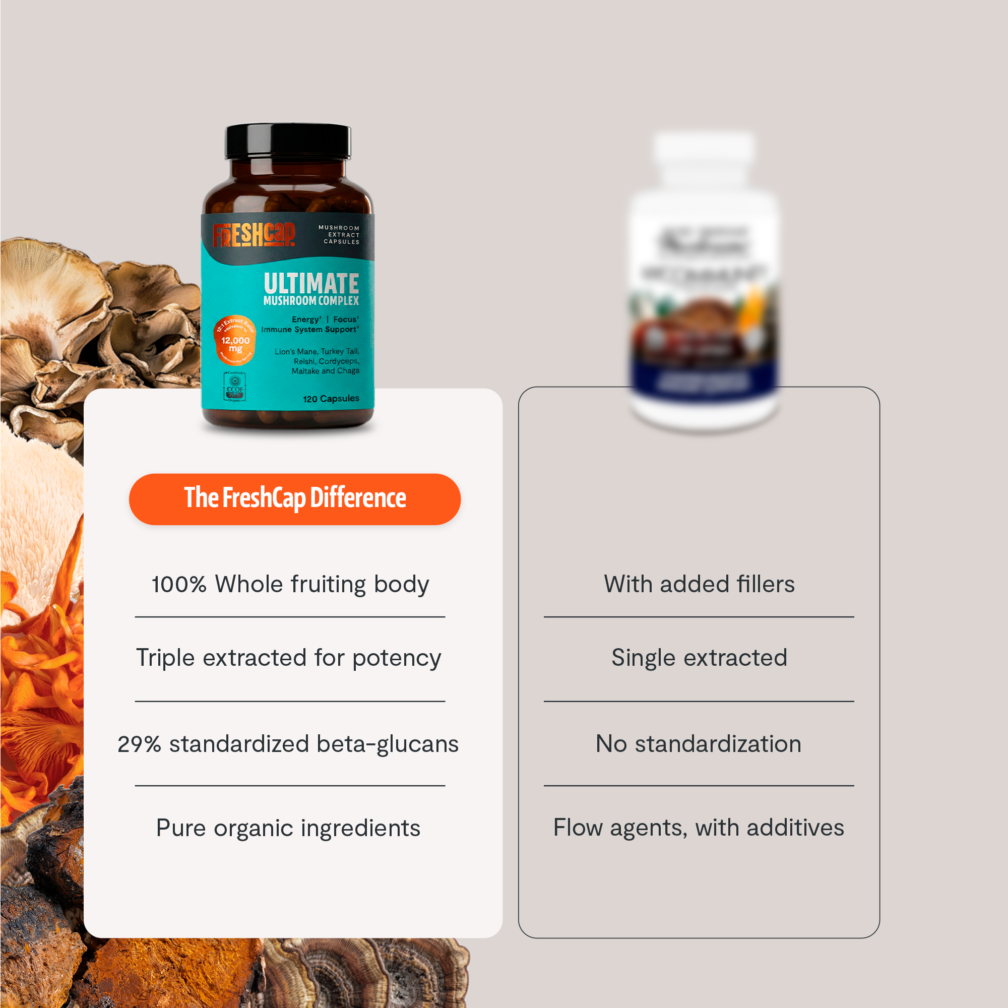 Organic Mushroom Complex Supplement Capsules for Daily Wellness