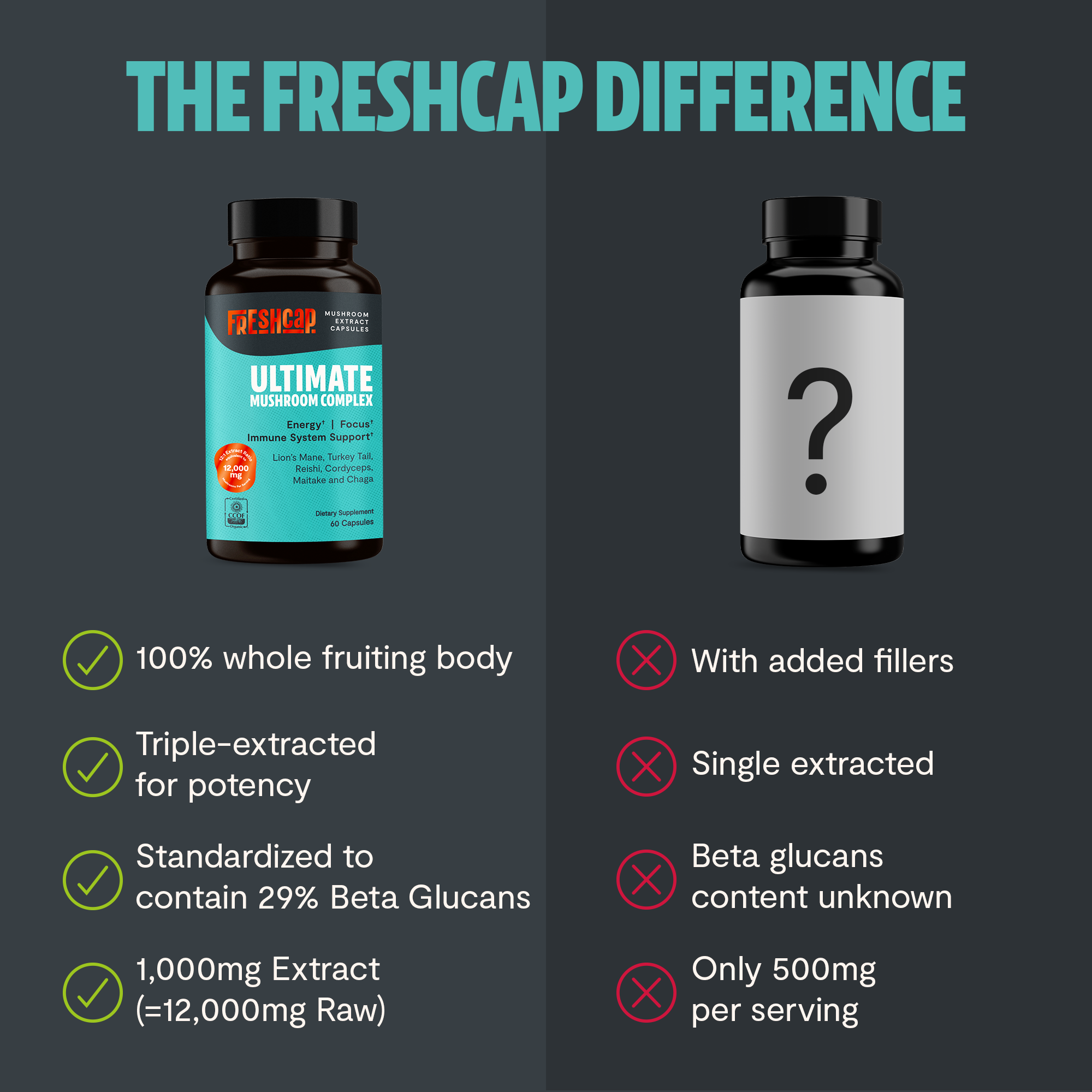 Organic Mushroom Complex Supplement Capsules for Daily Wellness