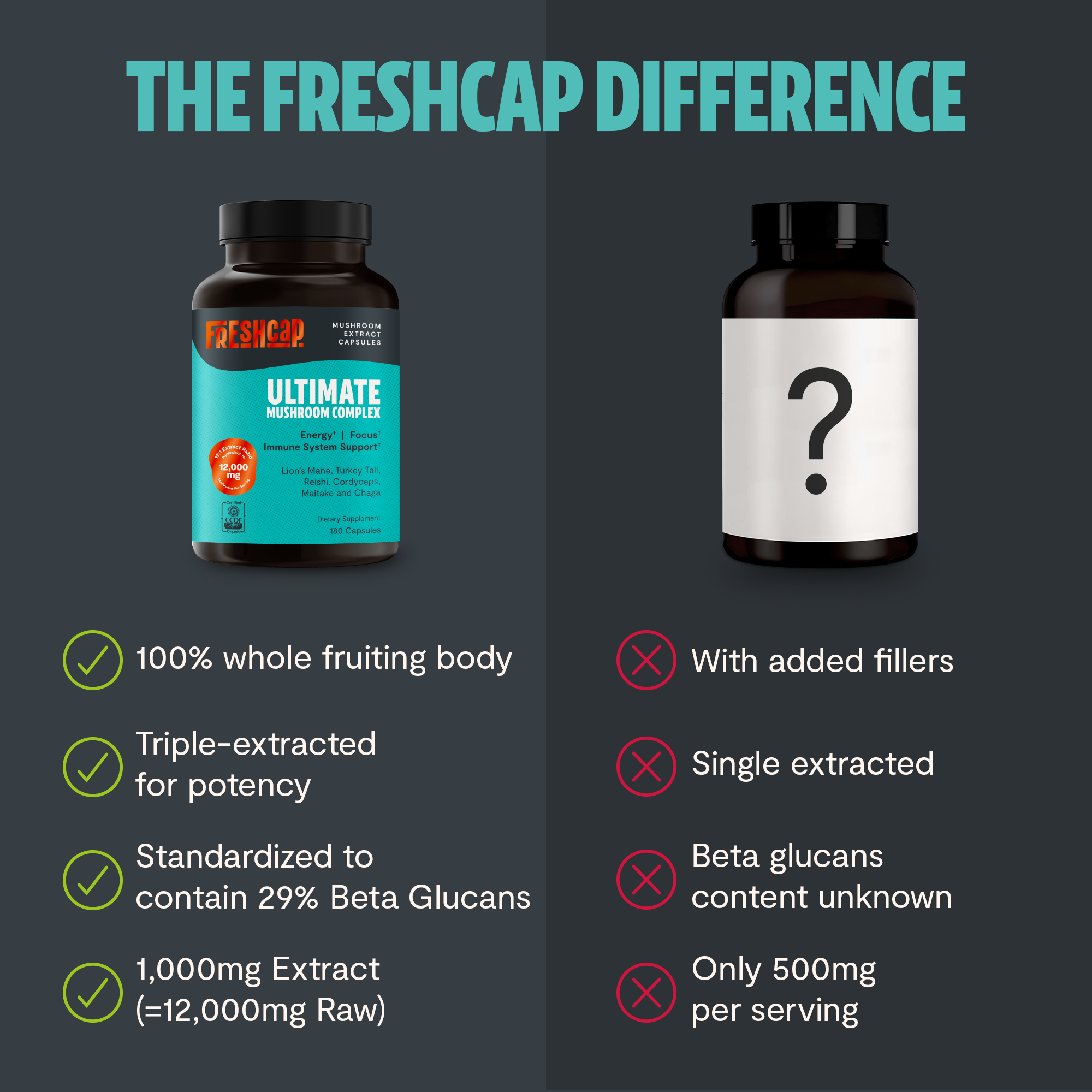 Organic Mushroom Complex Supplement Capsules for Daily Wellness